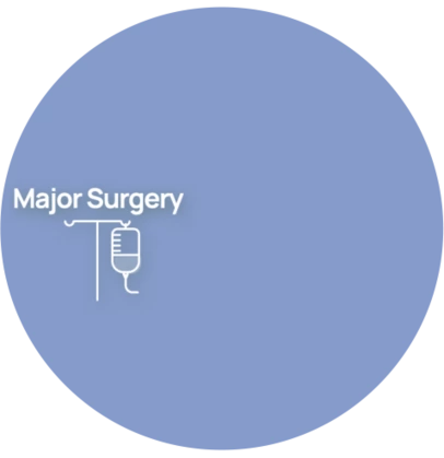 Major Surgery